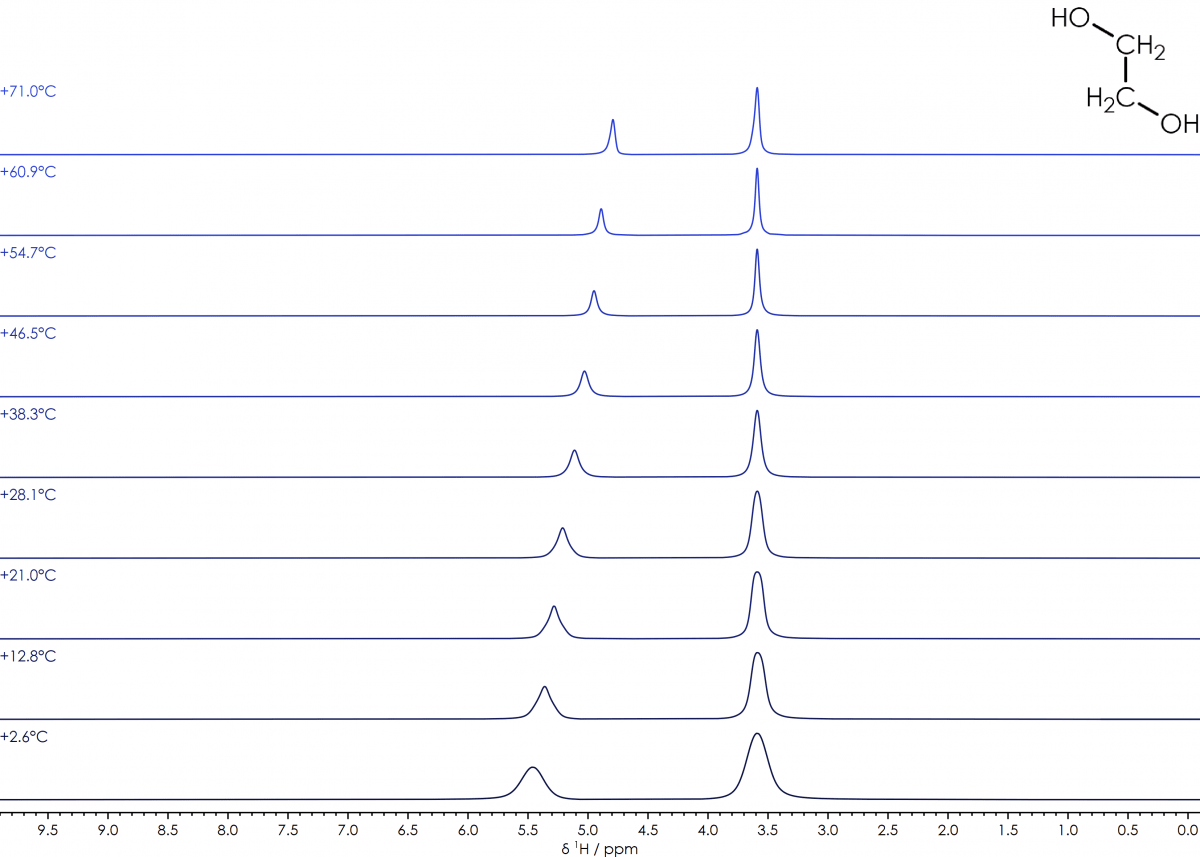 Variable Temperature NMR Spectroscopy Spectrometer